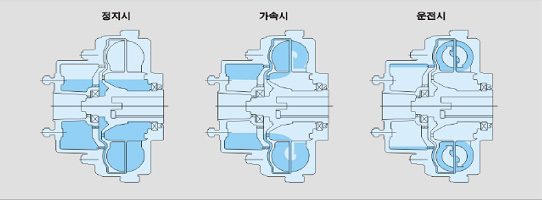 fluid coupling